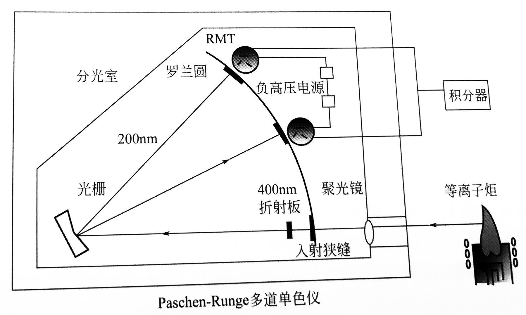 ICP发射光谱仪