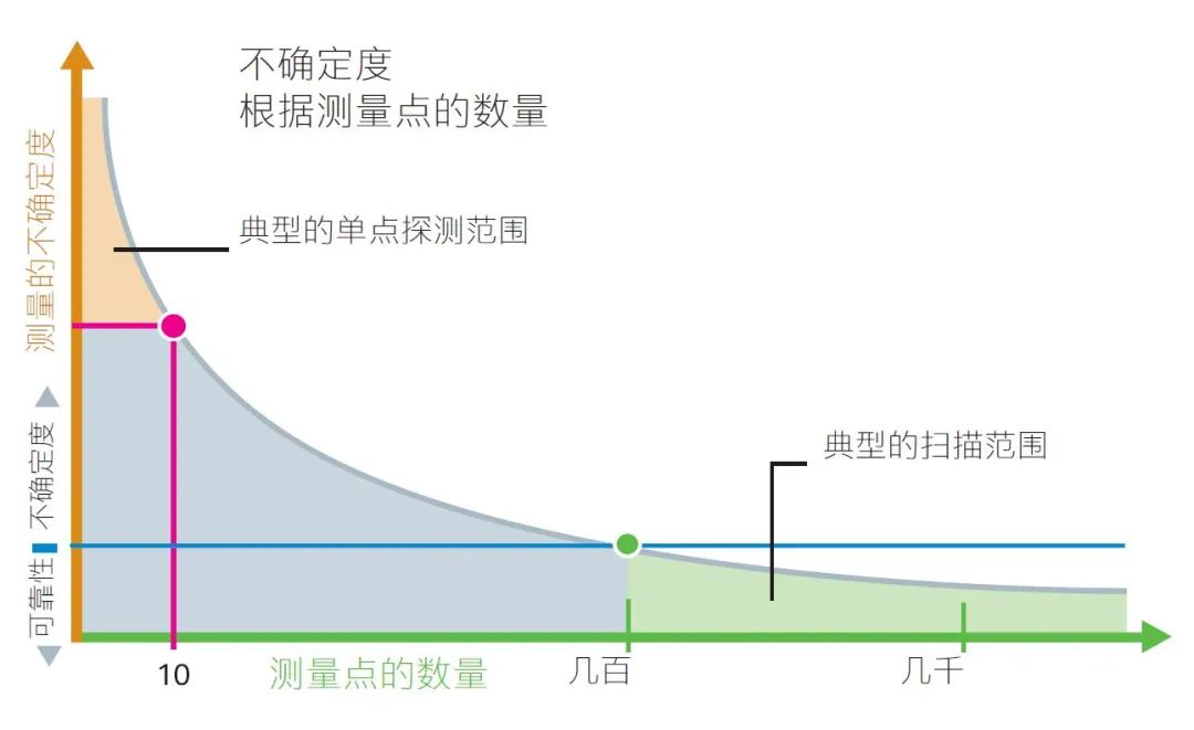 蔡司扫描技术