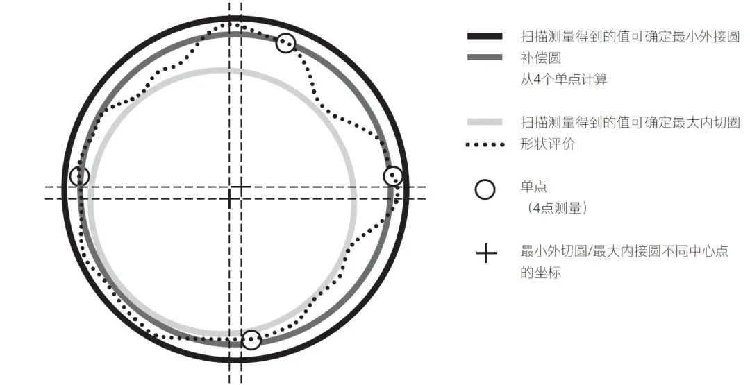 蔡司扫描技术 蔡司扫描技术