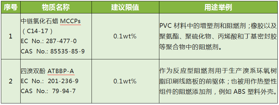 RoHS检测